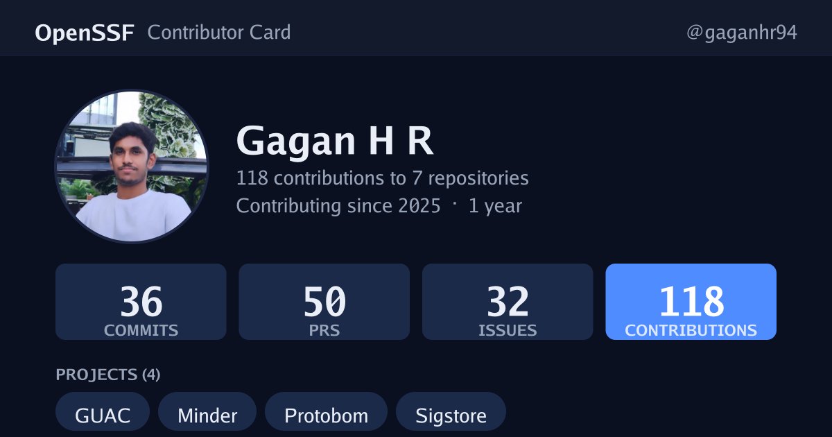OpenSSF Contributor Card for Gagan H R